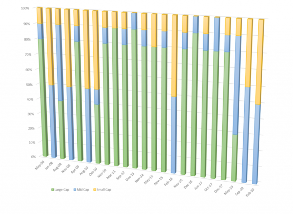 Bar-Chart-1024×746
