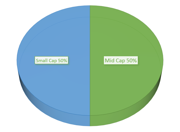 Pie-Chart